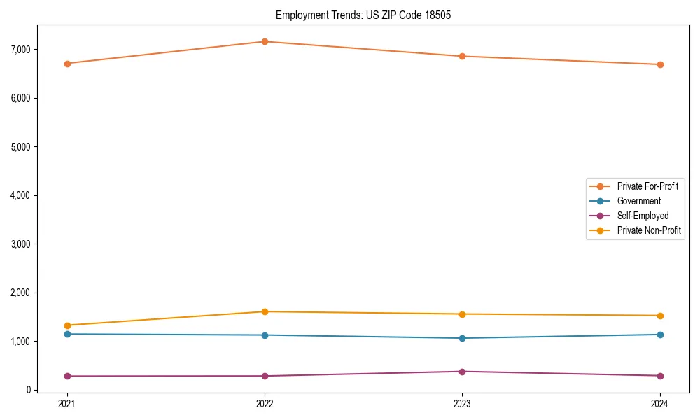 Long-term employment trends in 