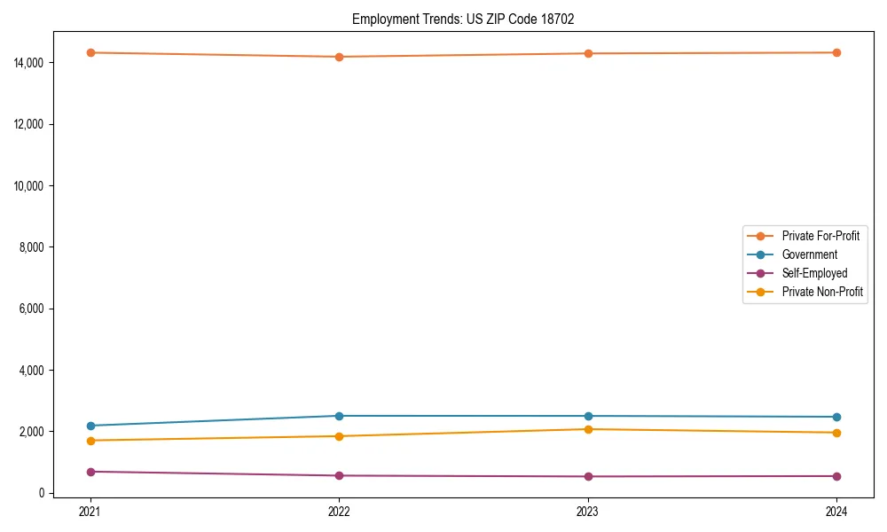 Long-term employment trends in 