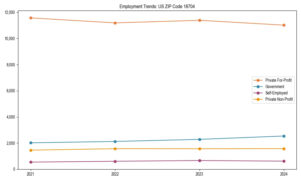 Long-term employment trends in 
