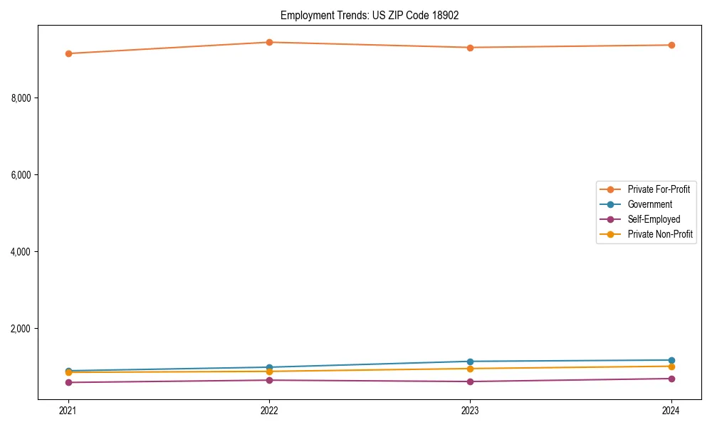 Long-term employment trends in 