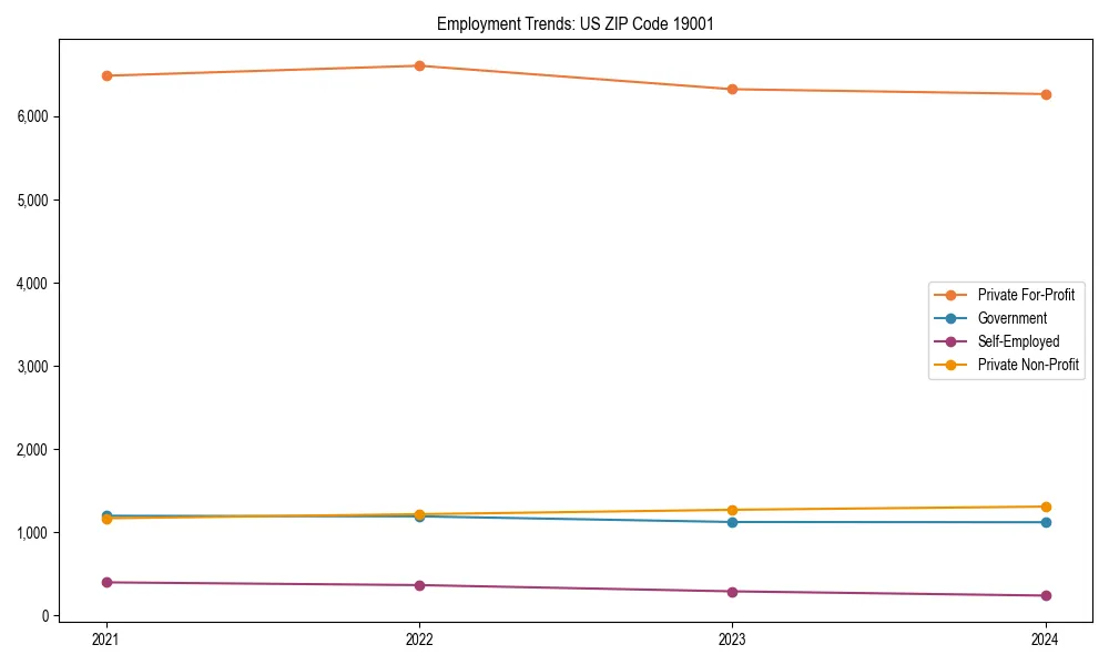 Long-term employment trends in 
