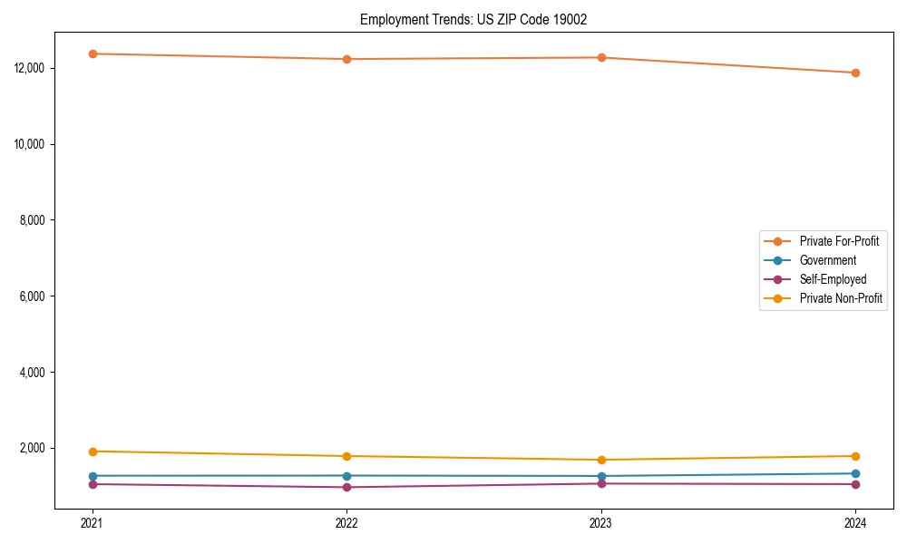 Long-term employment trends in 