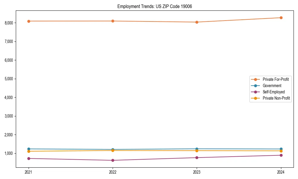 Long-term employment trends in 