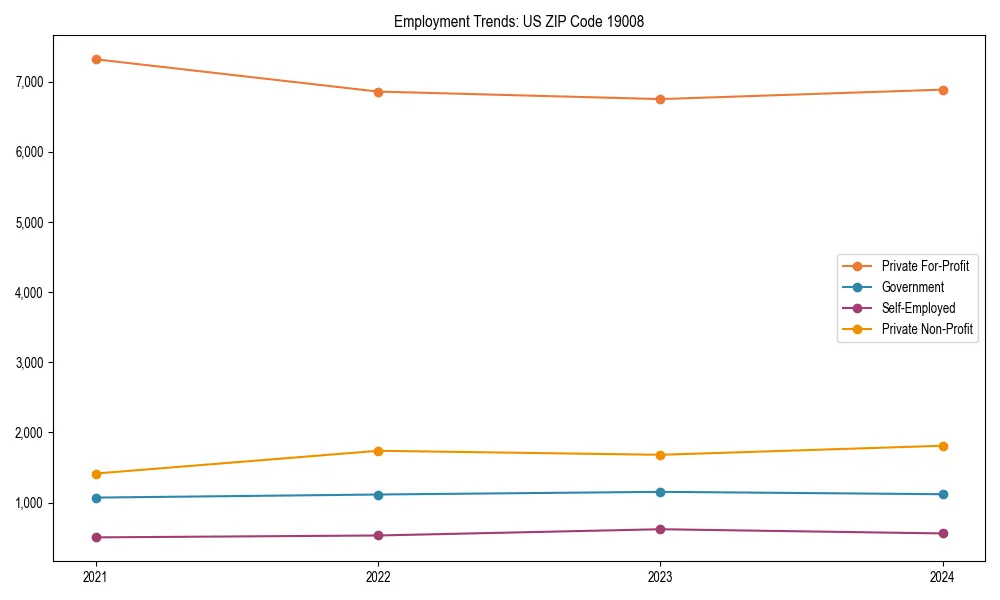 Long-term employment trends in 