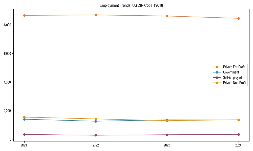 Long-term employment trends in 