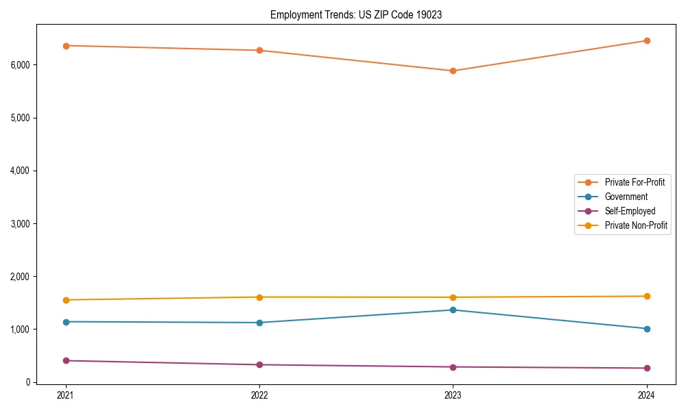 Long-term employment trends in 