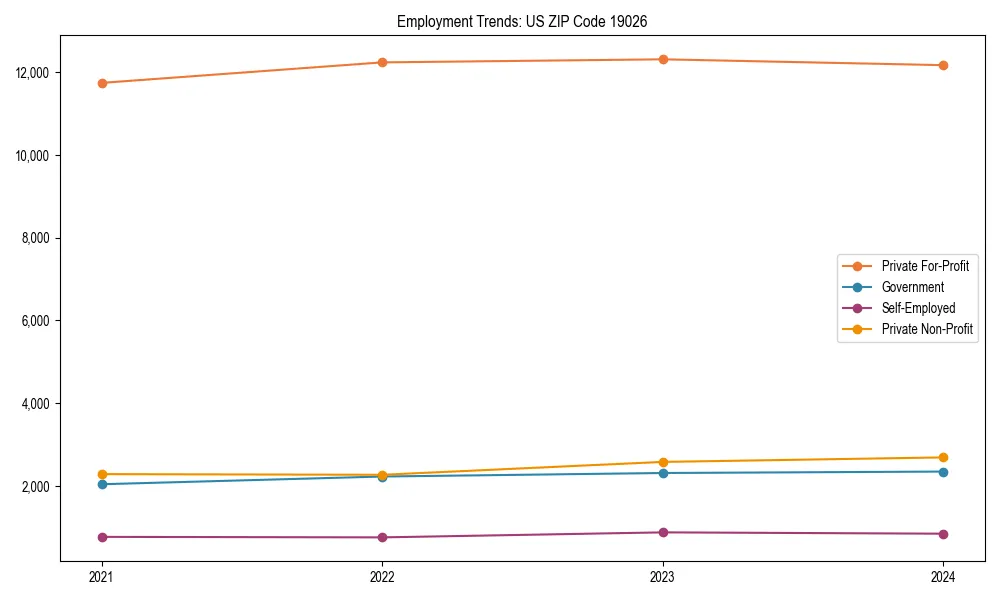 Long-term employment trends in 