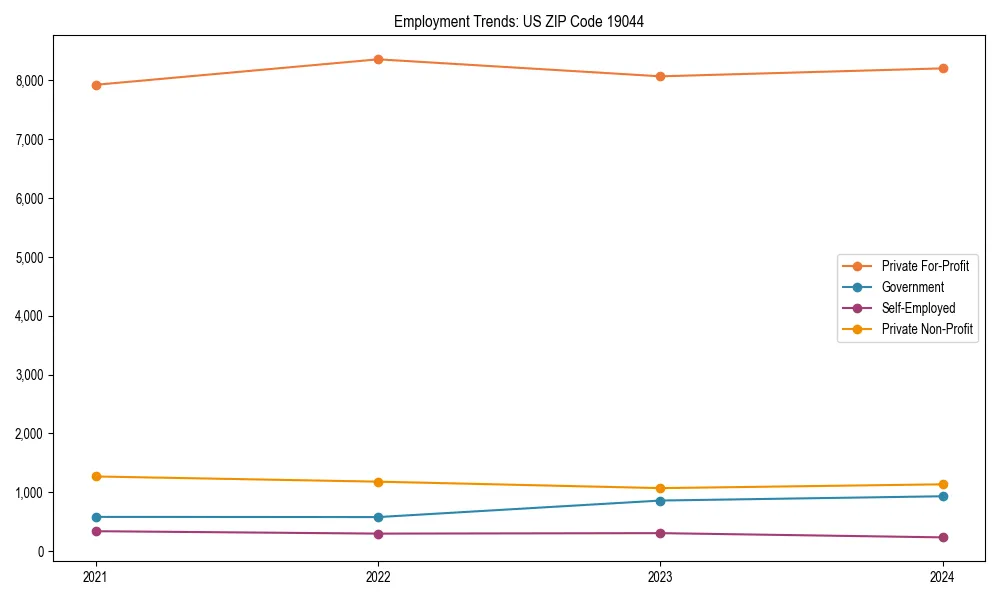 Long-term employment trends in 