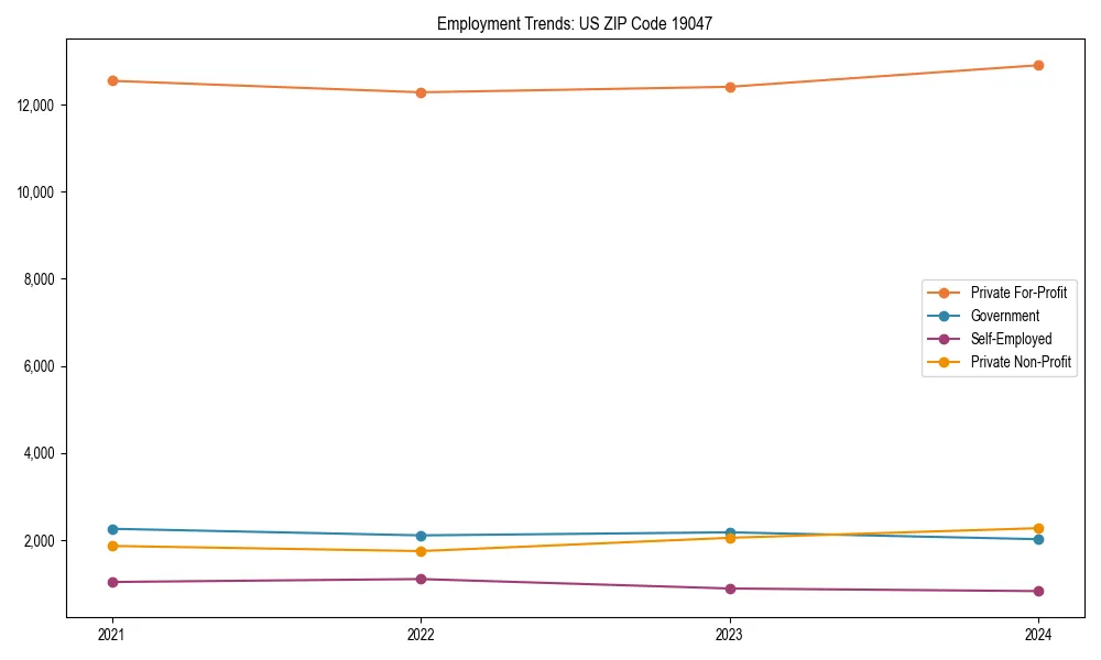 Long-term employment trends in 