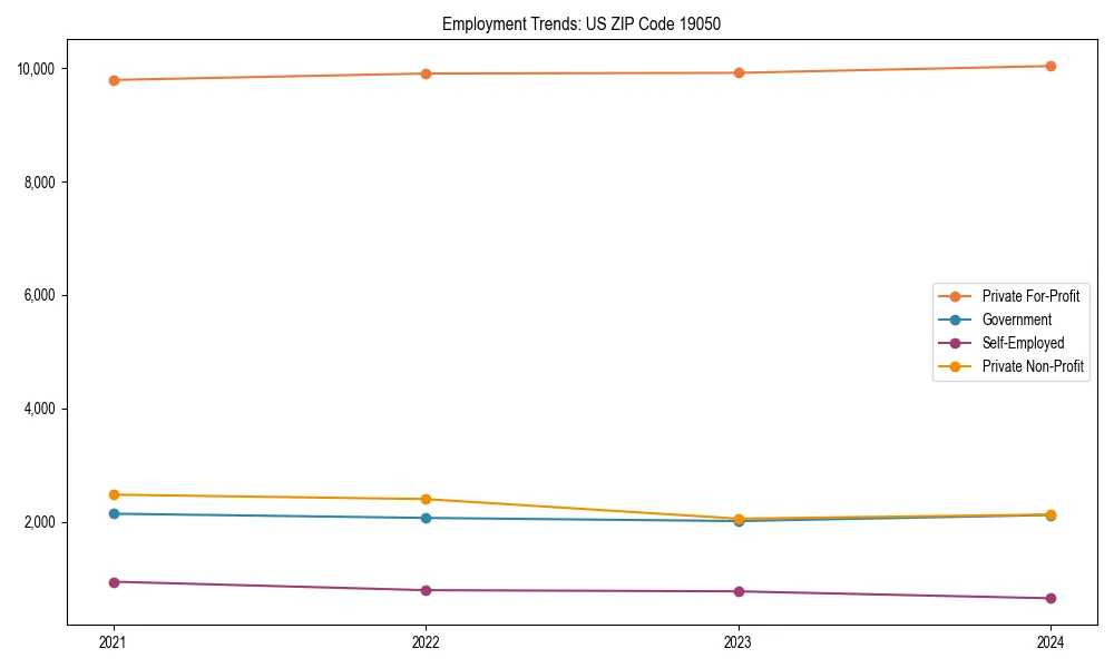 Long-term employment trends in 