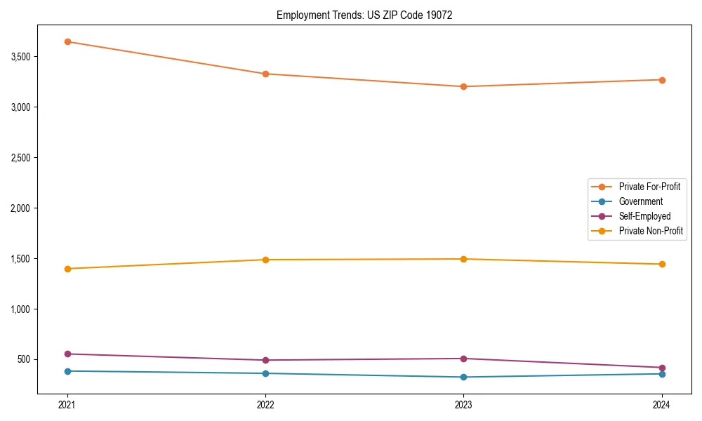 Long-term employment trends in 