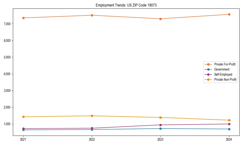 Long-term employment trends in 