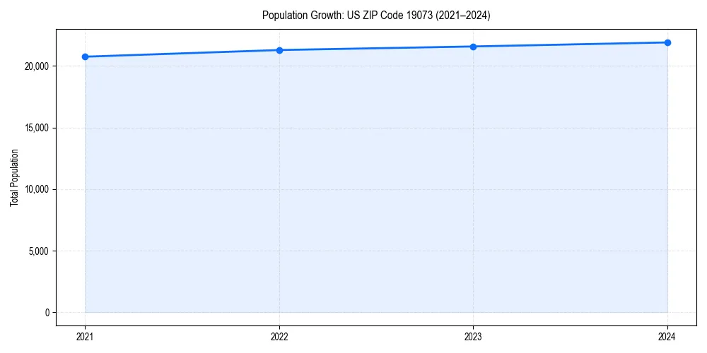 Population trends in 
