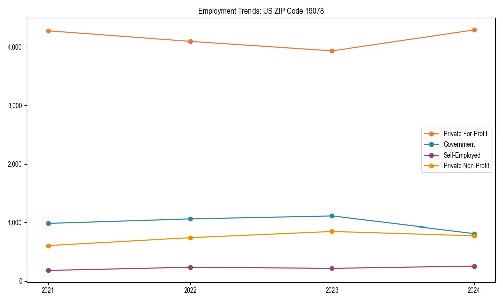 Long-term employment trends in 