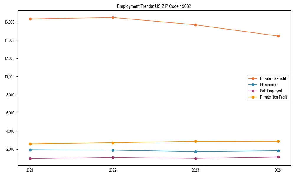 Long-term employment trends in 