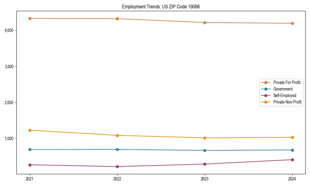 Long-term employment trends in 