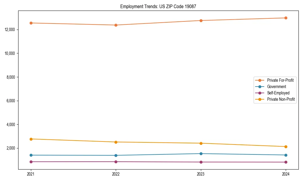 Long-term employment trends in 