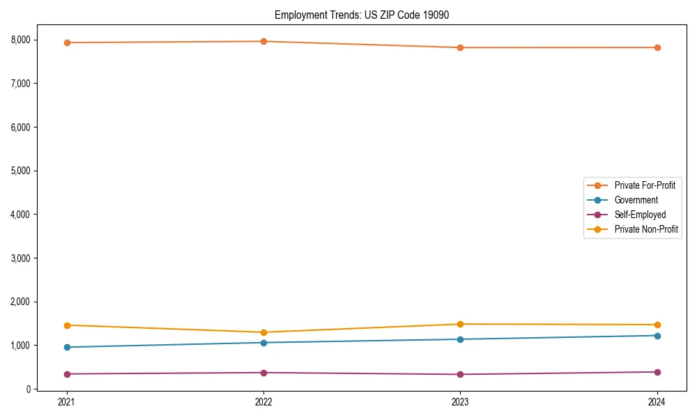 Long-term employment trends in 
