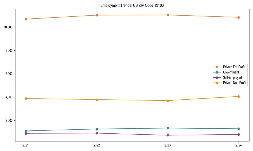 Long-term employment trends in 