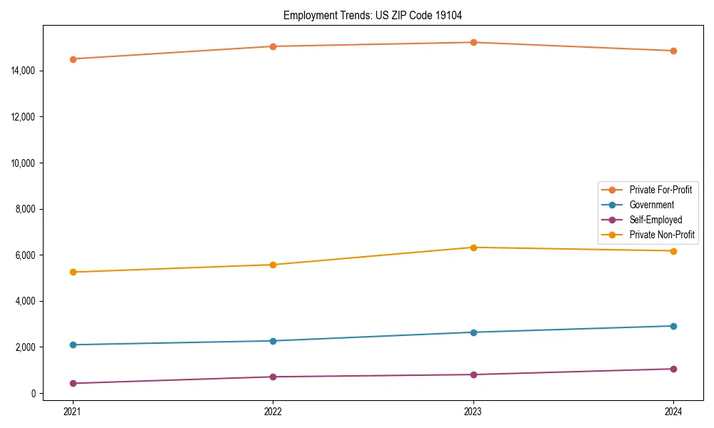 Long-term employment trends in 