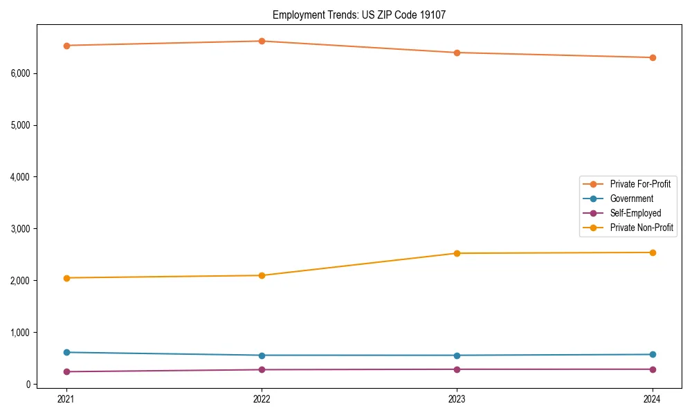 Long-term employment trends in 