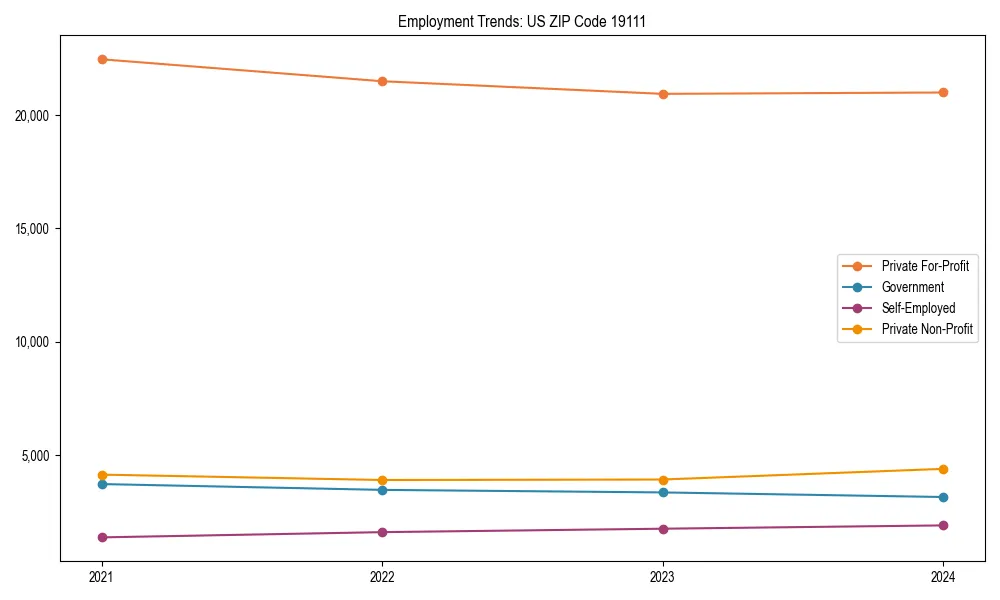 Long-term employment trends in 