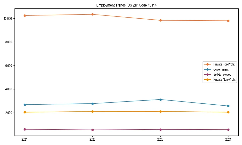 Long-term employment trends in 