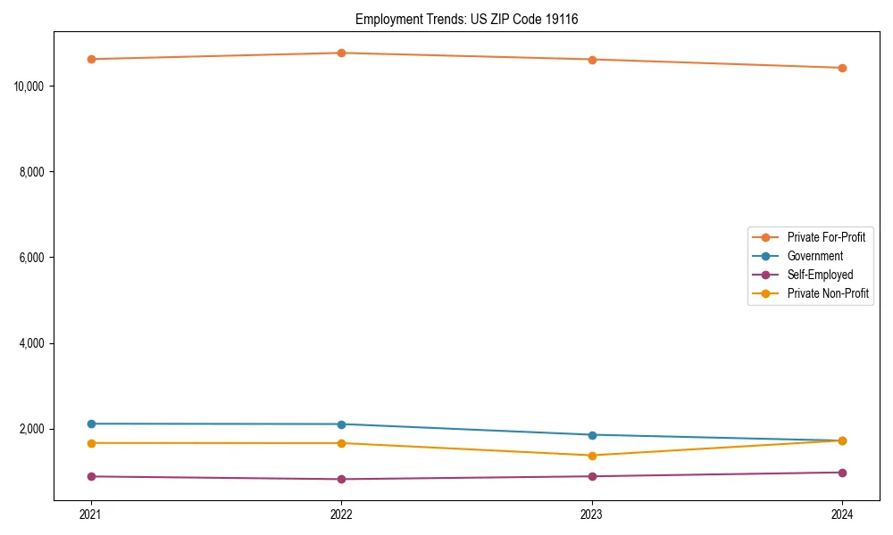 Long-term employment trends in 