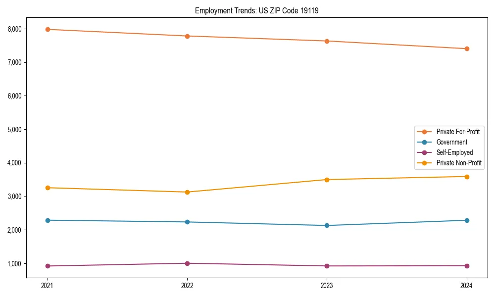 Long-term employment trends in 