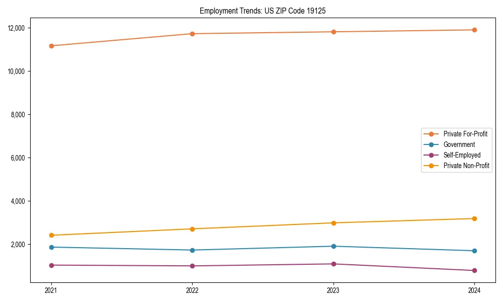 Long-term employment trends in 