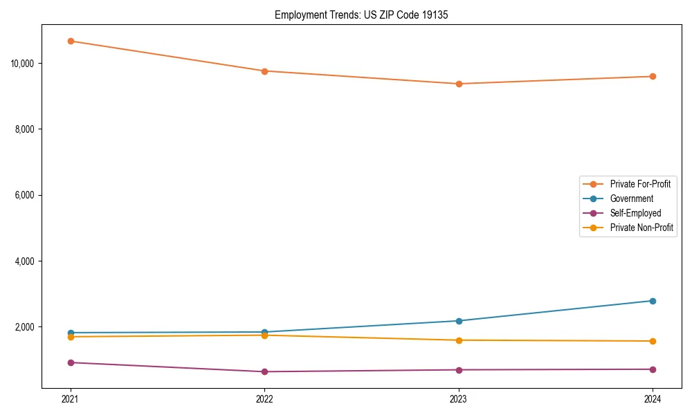 Long-term employment trends in 