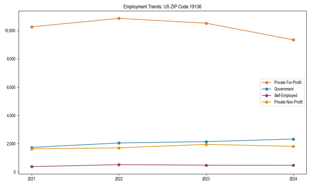 Long-term employment trends in 