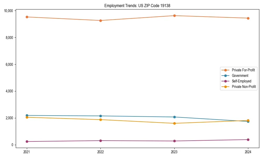 Long-term employment trends in 