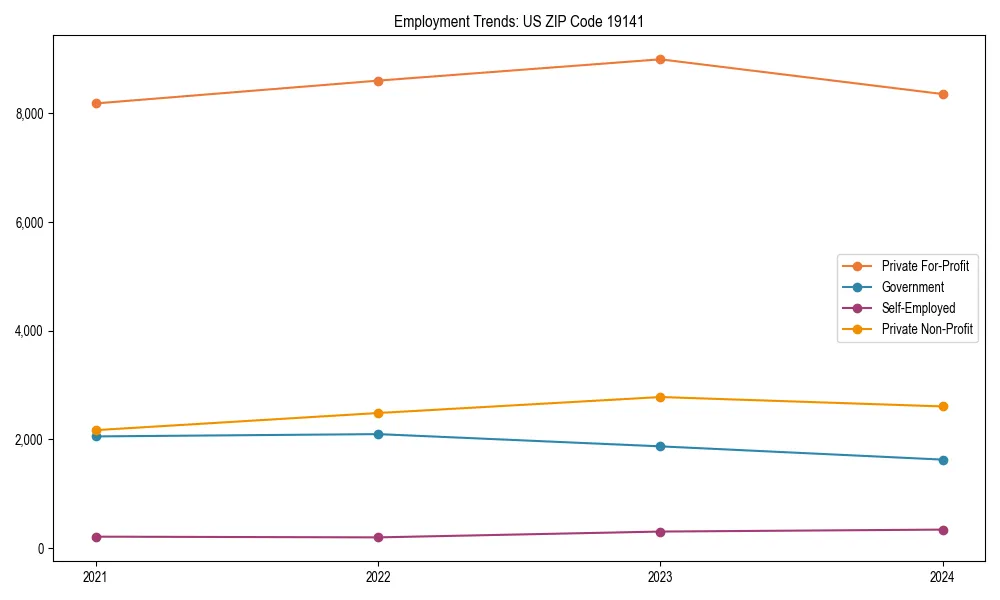 Long-term employment trends in 