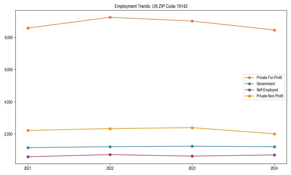 Long-term employment trends in 