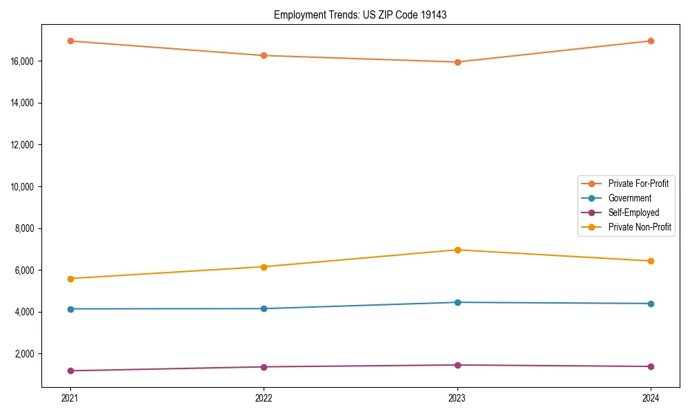 Long-term employment trends in 