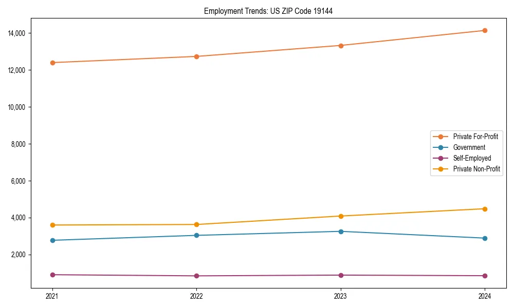 Long-term employment trends in 