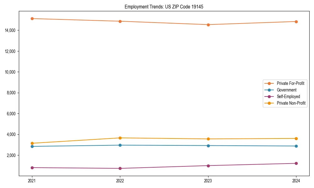 Long-term employment trends in 