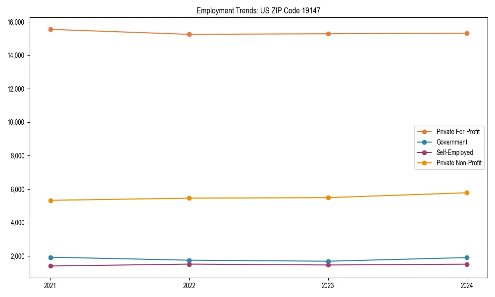 Long-term employment trends in 