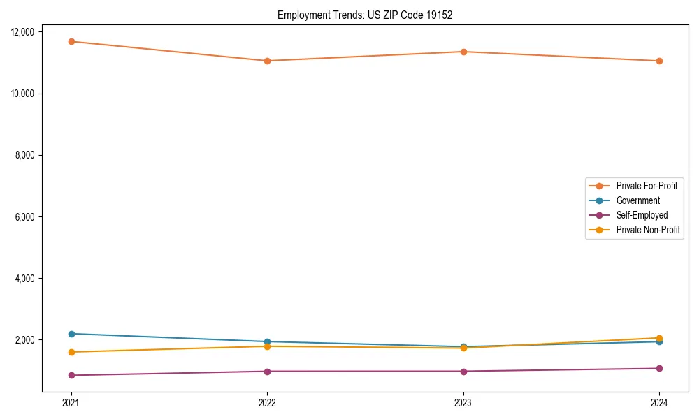 Long-term employment trends in 
