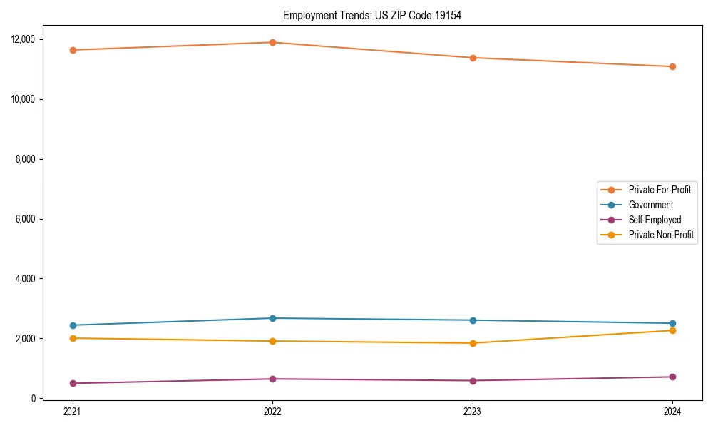 Long-term employment trends in 