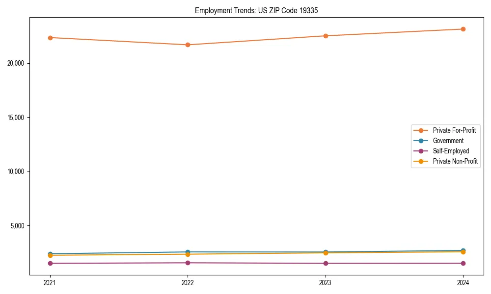 Long-term employment trends in 