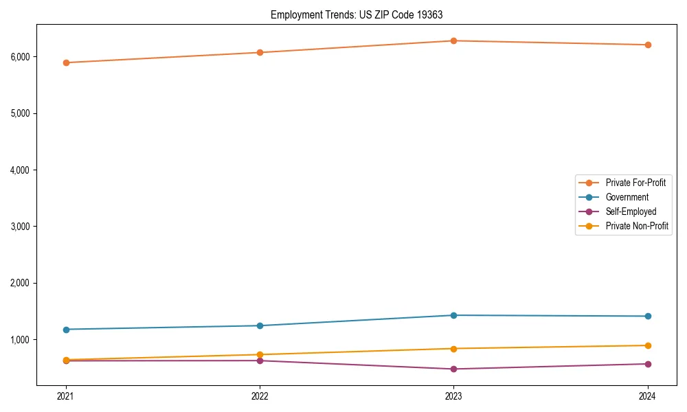 Long-term employment trends in 