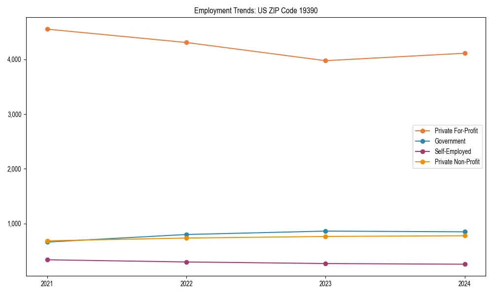 Long-term employment trends in 
