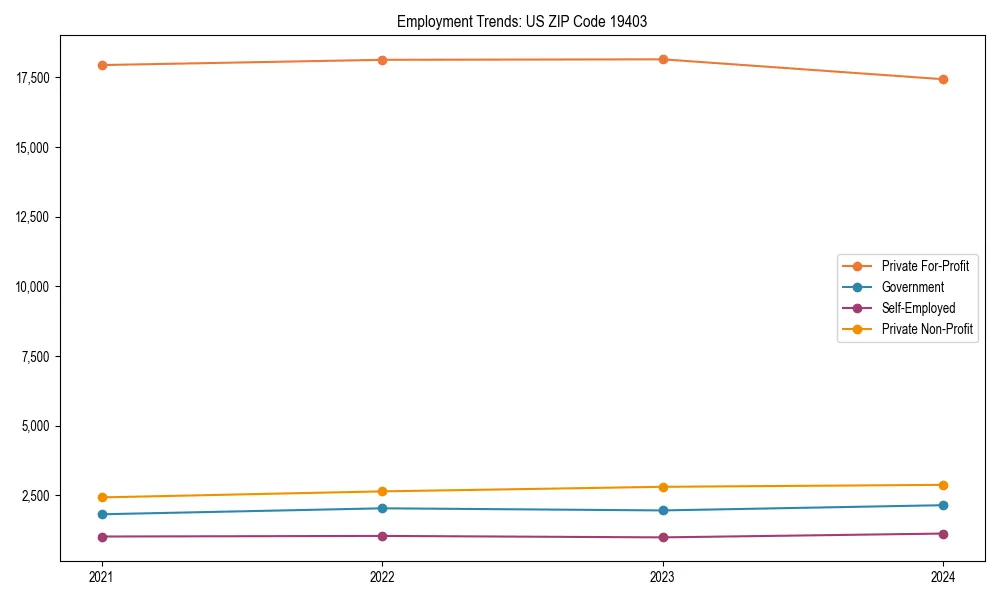 Long-term employment trends in 