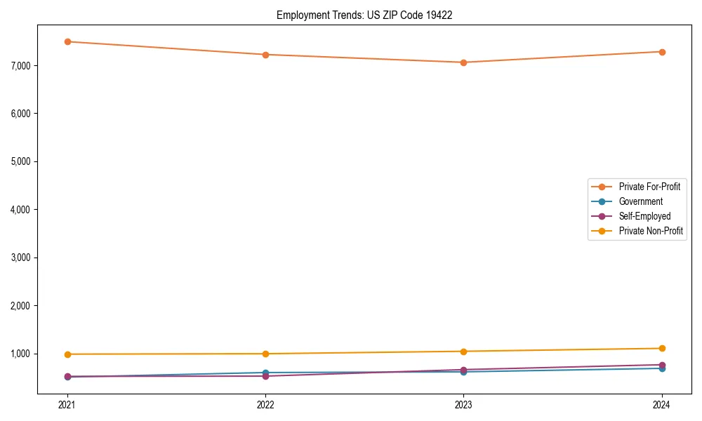 Long-term employment trends in 