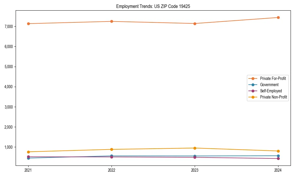 Long-term employment trends in 
