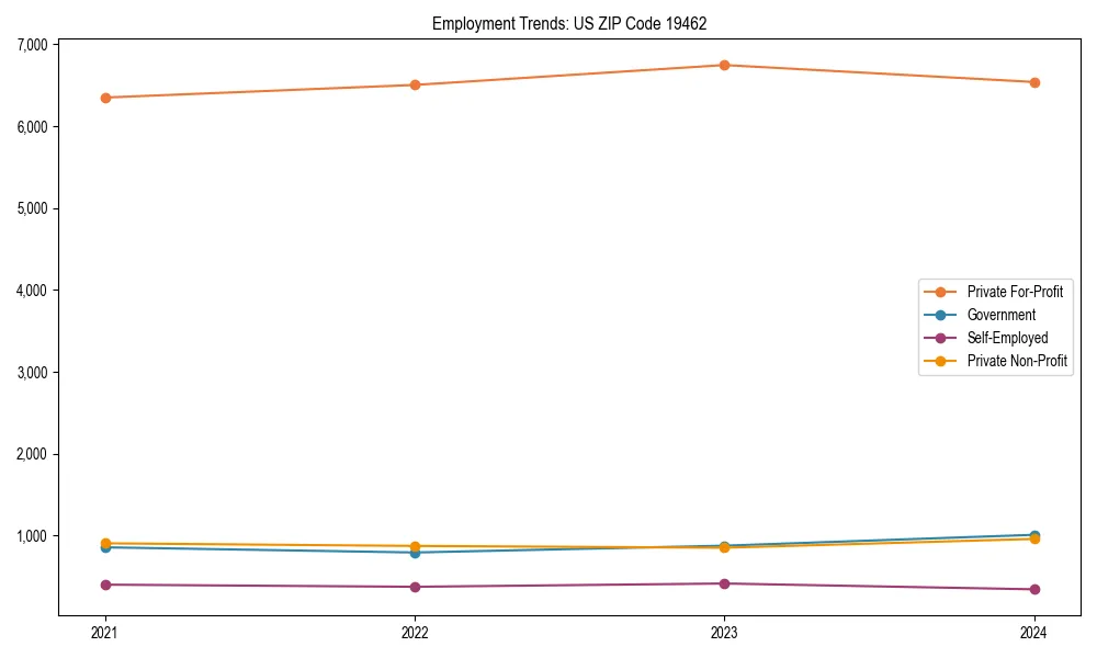 Long-term employment trends in 