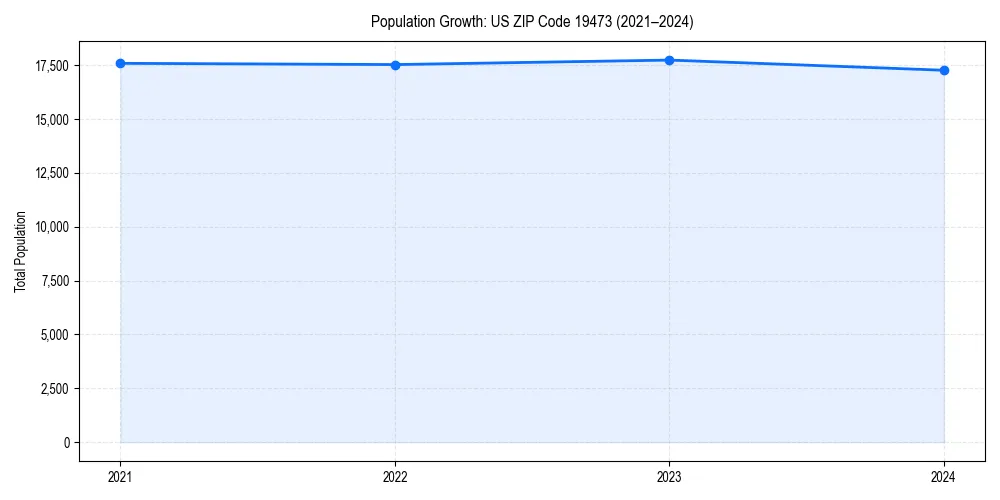 Population trends in 