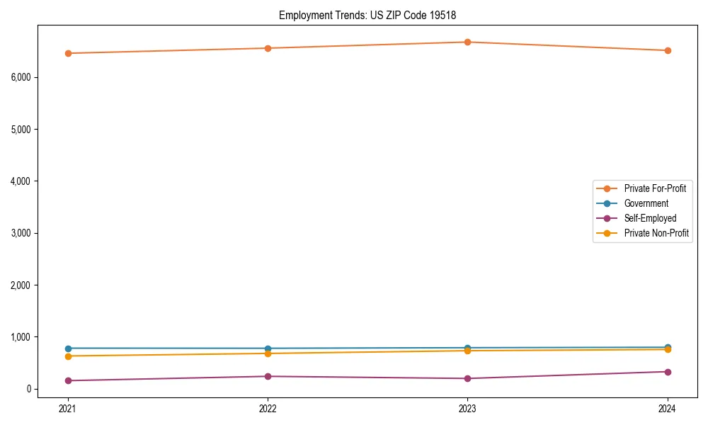 Long-term employment trends in 